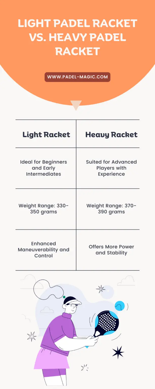 Light padel racket vs heavy padel racket infographic