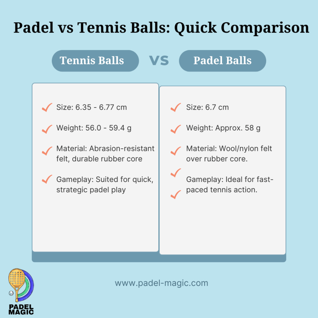 What is The Difference Between Padel Balls and Tennis Balls?
