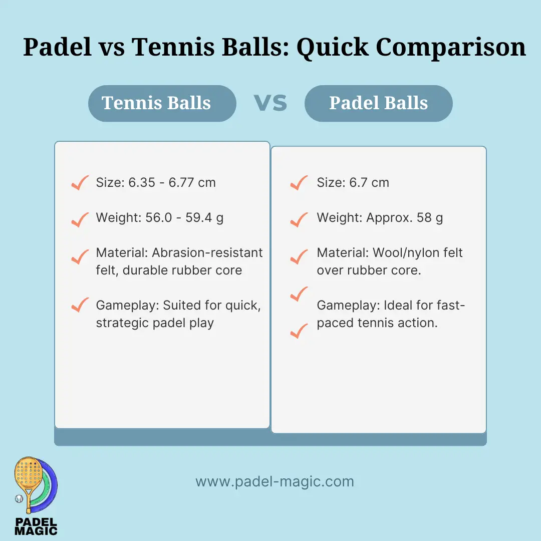 
Padel vs Tennis Balls: Quick Comparison